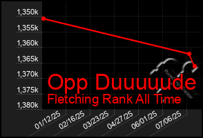 Total Graph of Opp Duuuuude