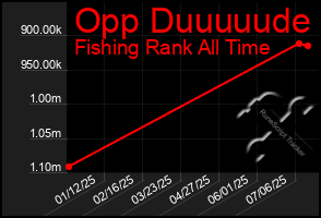 Total Graph of Opp Duuuuude