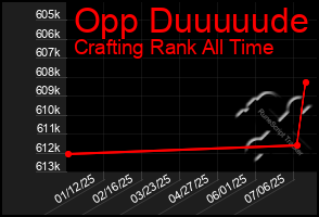 Total Graph of Opp Duuuuude