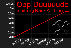Total Graph of Opp Duuuuude