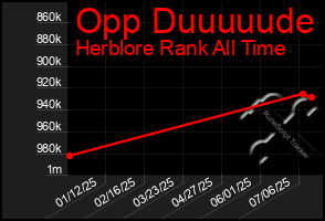 Total Graph of Opp Duuuuude