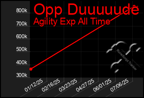 Total Graph of Opp Duuuuude