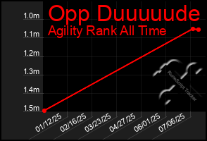Total Graph of Opp Duuuuude