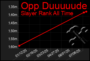 Total Graph of Opp Duuuuude