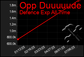 Total Graph of Opp Duuuuude