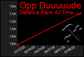 Total Graph of Opp Duuuuude