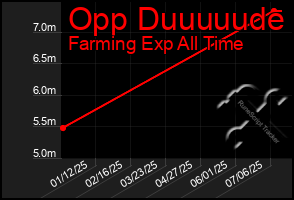 Total Graph of Opp Duuuuude