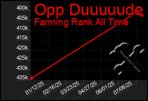Total Graph of Opp Duuuuude
