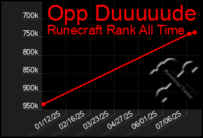 Total Graph of Opp Duuuuude