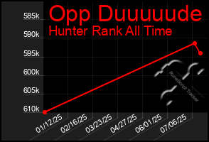 Total Graph of Opp Duuuuude