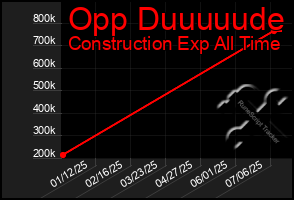 Total Graph of Opp Duuuuude