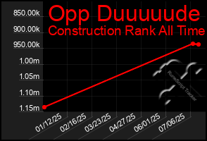 Total Graph of Opp Duuuuude