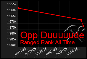 Total Graph of Opp Duuuuude