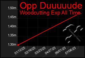Total Graph of Opp Duuuuude
