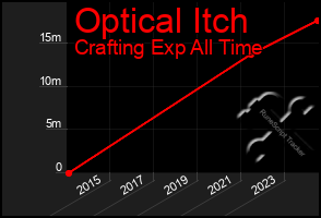 Total Graph of Optical Itch