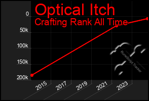 Total Graph of Optical Itch