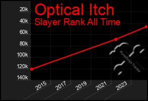 Total Graph of Optical Itch