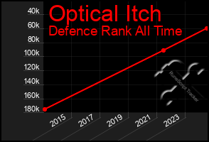 Total Graph of Optical Itch