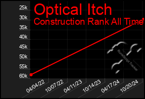 Total Graph of Optical Itch