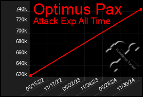 Total Graph of Optimus Pax