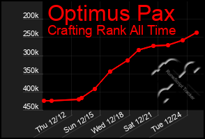 Total Graph of Optimus Pax