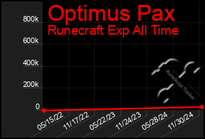 Total Graph of Optimus Pax