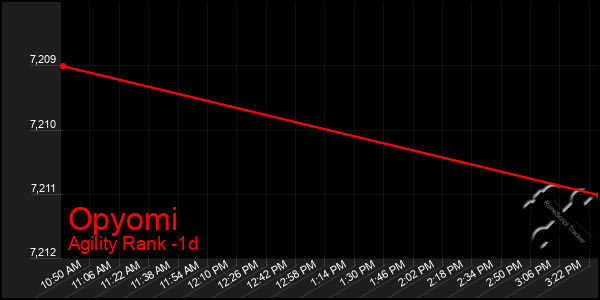 Last 24 Hours Graph of Opyomi