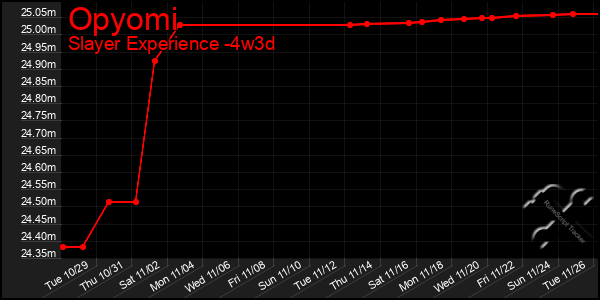 Last 31 Days Graph of Opyomi