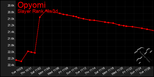 Last 31 Days Graph of Opyomi