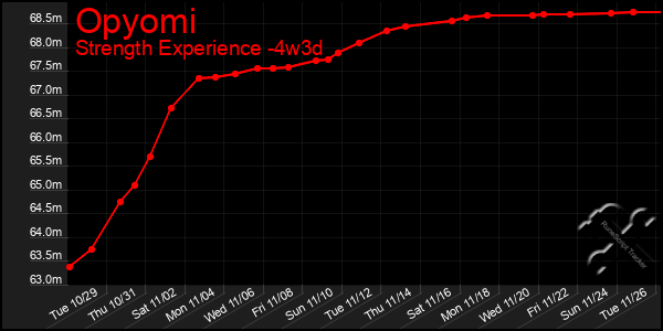 Last 31 Days Graph of Opyomi