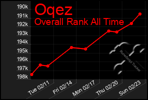 Total Graph of Oqez