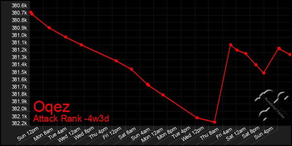 Last 31 Days Graph of Oqez