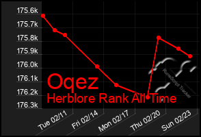 Total Graph of Oqez