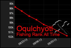 Total Graph of Oqulchyotl