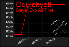 Total Graph of Oqulchyotl