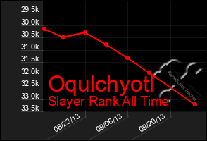 Total Graph of Oqulchyotl