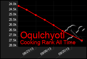 Total Graph of Oqulchyotl