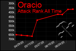 Total Graph of Oracio