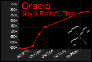 Total Graph of Oracio
