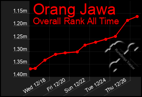 Total Graph of Orang Jawa