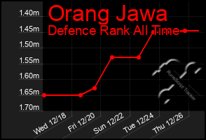 Total Graph of Orang Jawa