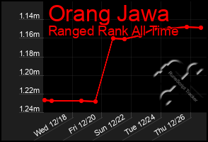 Total Graph of Orang Jawa