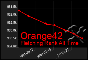 Total Graph of Orange42