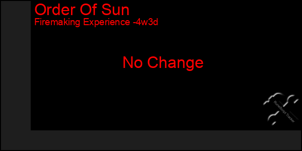 Last 31 Days Graph of Order Of Sun