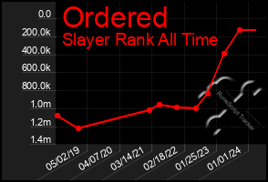 Total Graph of Ordered