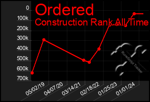 Total Graph of Ordered