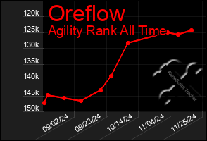 Total Graph of Oreflow