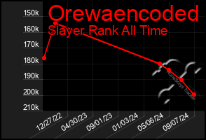 Total Graph of Orewaencoded