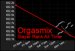 Total Graph of Orgasmix