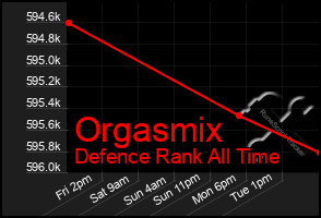 Total Graph of Orgasmix